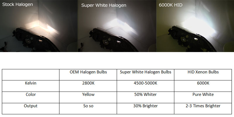 Eagle Eye H11 SUPER WHITE lemputė 55W 100W-2