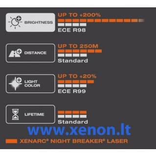 D2S XENON OSRAM Night Breaker LASER 200% 3 metai garantija 66240XNN