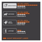 OSRAM H3 Night Breaker LASER +150 lemputės 2 vnt. 64151NL-3