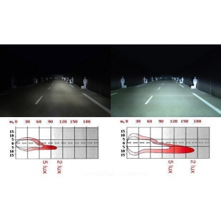 H13 Bi-XENON komplektas